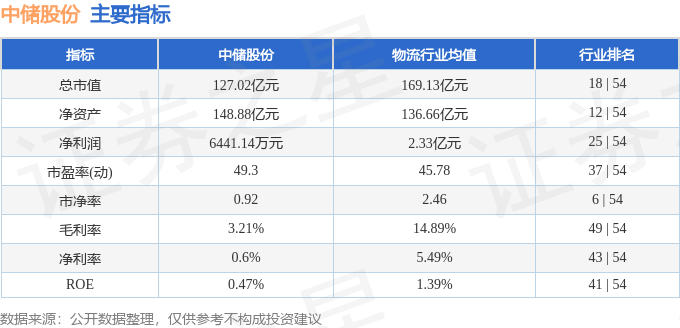 股票行情快报：中储股份（600787）5月20日主力资金净买入630.17万元