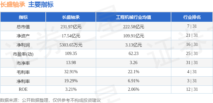 股票行情快报：长盛轴承（300718）5月16日主力资金净买入6166.76万元