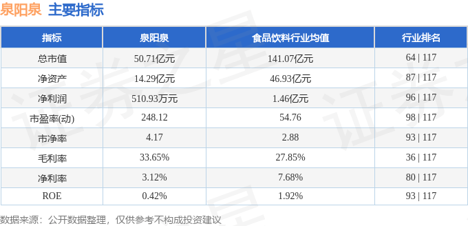 股票行情快报：泉阳泉（600189）5月16日主力资金净买入40.01万元