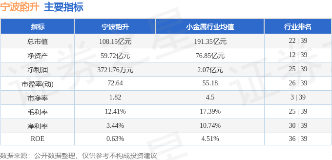 股票行情快报：宁波韵升（600366）6月24日主力资金净买入897.54万元