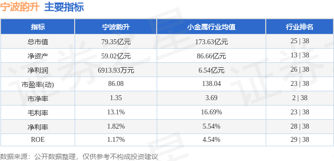 股票行情快报：宁波韵升（600366）4月16日主力资金净买入476.04万元