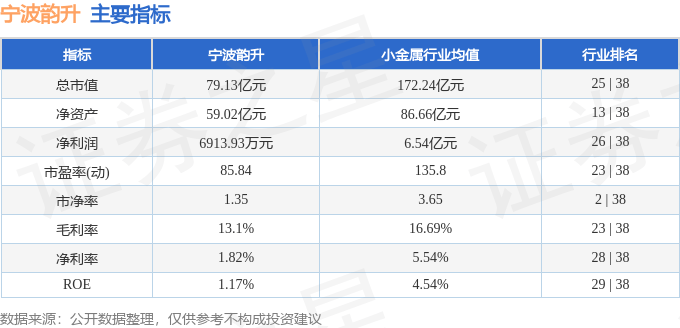 股票行情快报：宁波韵升（600366）4月17日主力资金净买入166.19万元