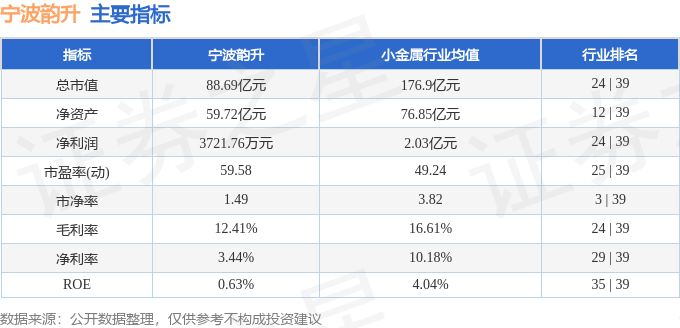 股票行情快报：宁波韵升（600366）5月8日主力资金净卖出1055.32万元