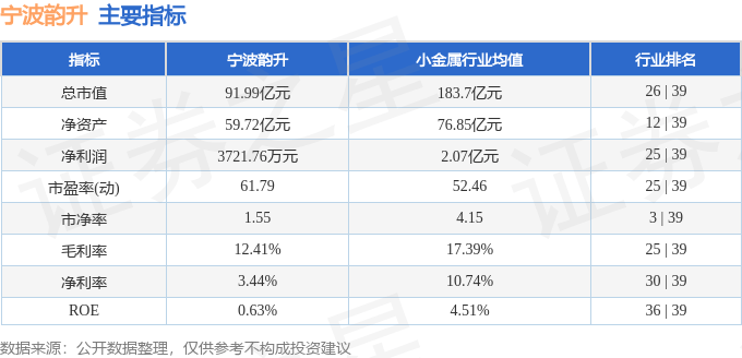股票行情快报：宁波韵升（600366）5月14日主力资金净买入1517.91万元