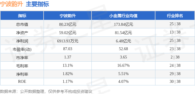 股票行情快报：宁波韵升（600366）4月24日主力资金净买入489.04万元