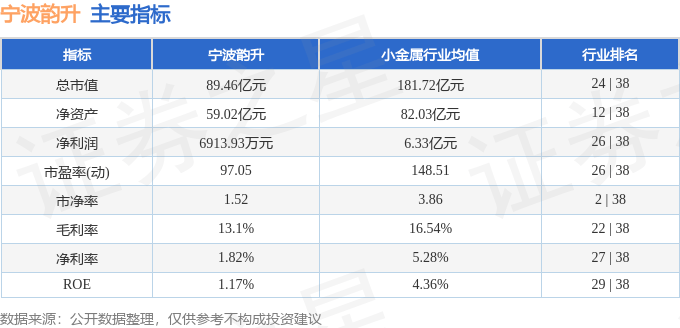 股票行情快报：宁波韵升（600366）4月1日主力资金净卖出780.82万元