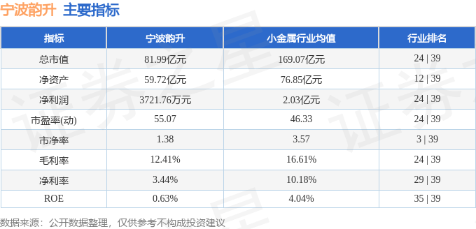 股票行情快报：宁波韵升（600366）4月30日主力资金净卖出3288.23万元