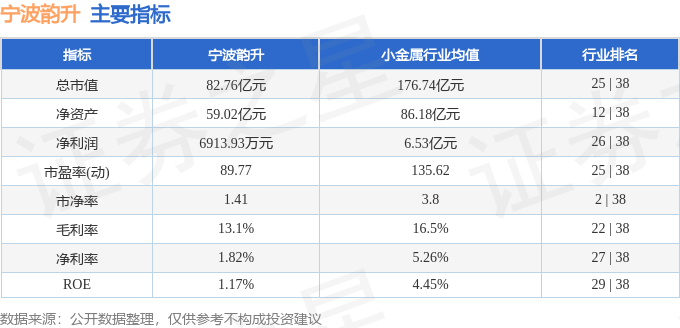 股票行情快报：宁波韵升（600366）4月14日主力资金净买入70.38万元