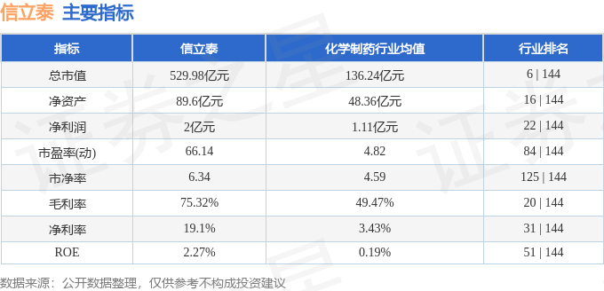 股票行情快报：信立泰（002294）7月3日主力资金净卖出2416.30万元
