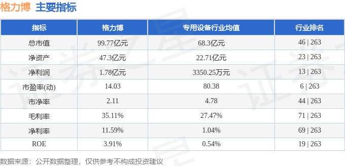 股票行情快报：格力博（301260）7月30日主力资金净卖出2799.99万元