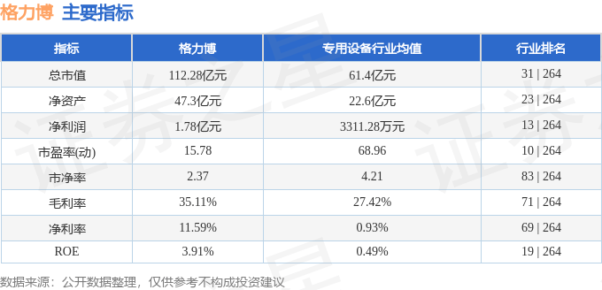股票行情快报：格力博（301260）5月21日主力资金净卖出3178.10万元