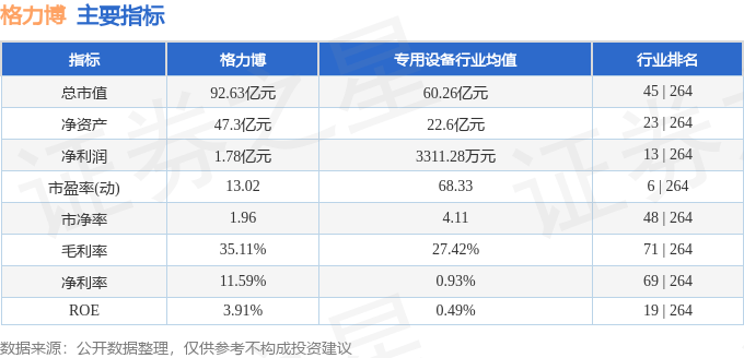 股票行情快报：格力博（301260）6月13日主力资金净卖出4983.93万元