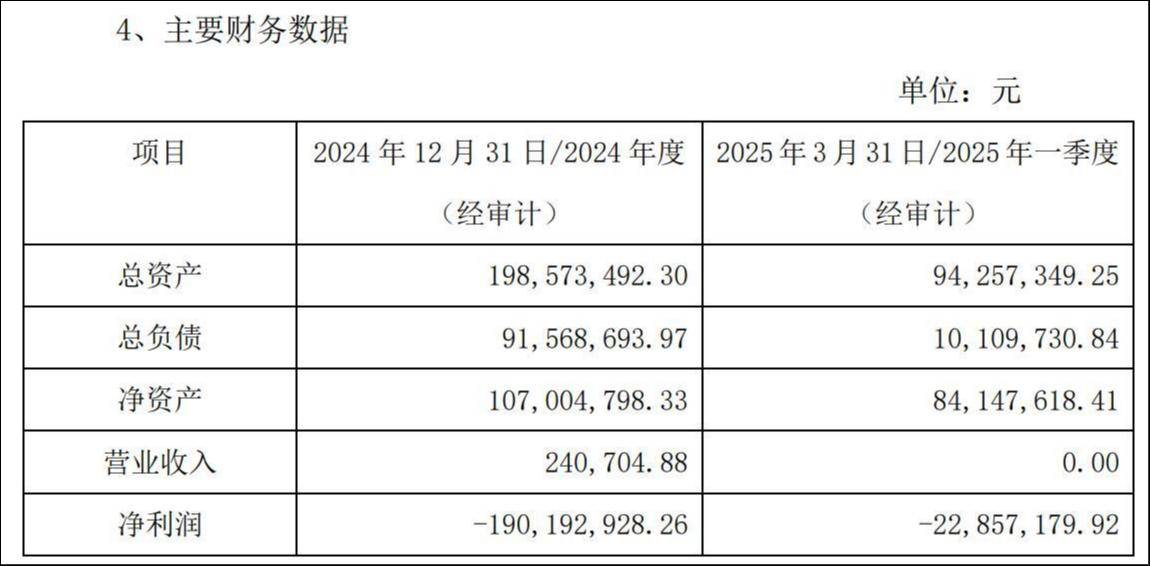 边投资边定增！北京利尔跨界AI芯片，商汤加持效应待考