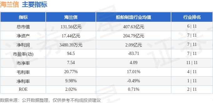 股票行情快报：海兰信（300065）7月22日主力资金净卖出1.29亿元