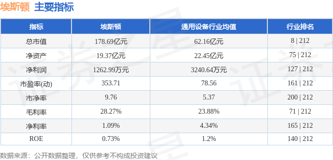 股票行情快报：埃斯顿（002747）5月16日主力资金净卖出1306.85万元