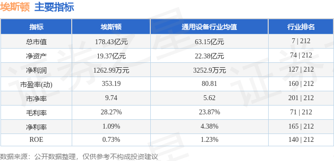 股票行情快报：埃斯顿（002747）7月15日主力资金净买入1088.80万元