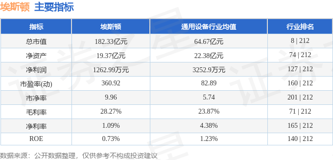 股票行情快报：埃斯顿（002747）7月17日主力资金净买入7008.16万元