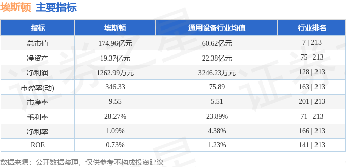 股票行情快报：埃斯顿（002747）6月12日主力资金净卖出1277.62万元