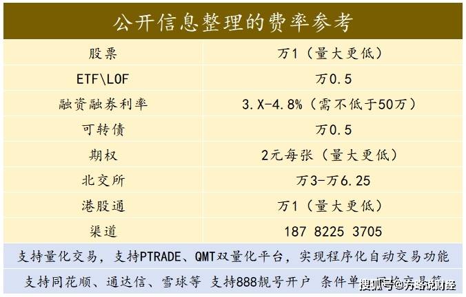 股票靓号开户怎么办理？自定义靓号选择！