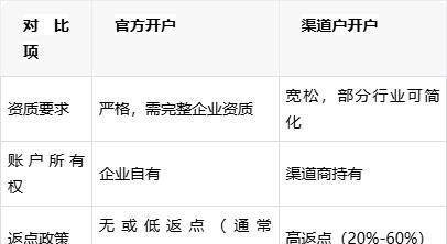 百度推广怎么开户？2025百度竞价推广开户流程