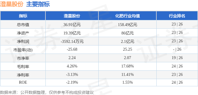 股票行情快报：澄星股份（600078）6月17日主力资金净买入171.39万元