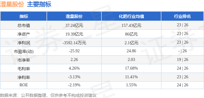 股票行情快报：澄星股份（600078）6月24日主力资金净卖出457.88万元