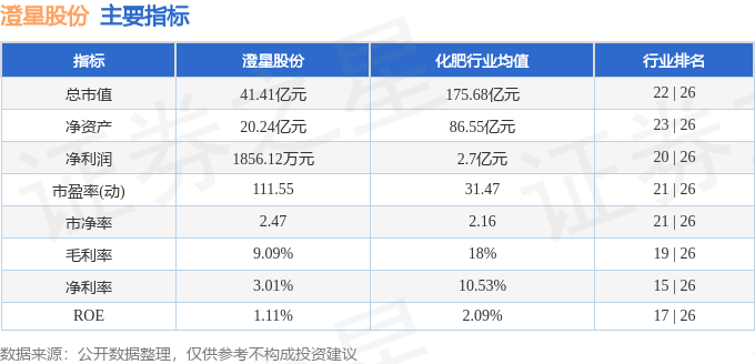 股票行情快报：澄星股份（600078）8月11日主力资金净卖出70.08万元