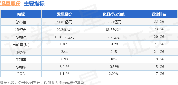 股票行情快报：澄星股份（600078）8月13日主力资金净卖出294.21万元