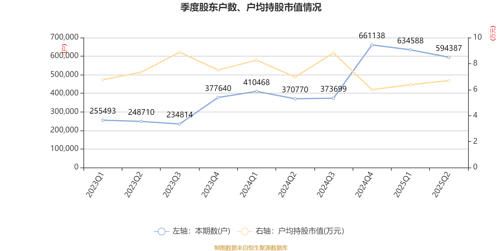 欧菲光：2025年上半年实现营业总收入98.37亿元 同比增长3.15%