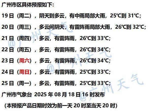 12、13号台风或接连生成！广东还有局部暴雨，明起广州降雨减弱，重返高温