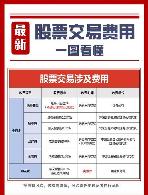多年炒股经验分享：查询股票交易手续费的几种实用方法