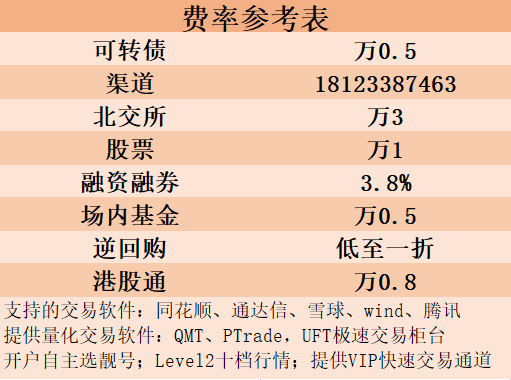 什么是可转债？北京地区可转债交易手续费最低多少？