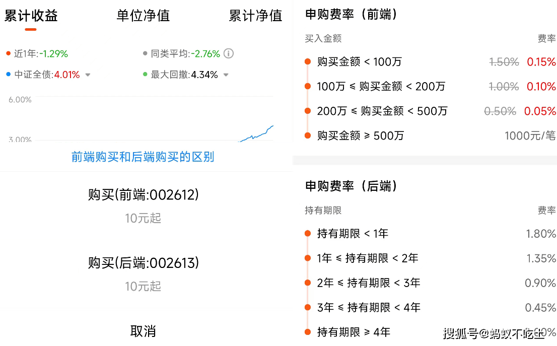 基金费用知多少：基金交易手续费与基金运作费全解析