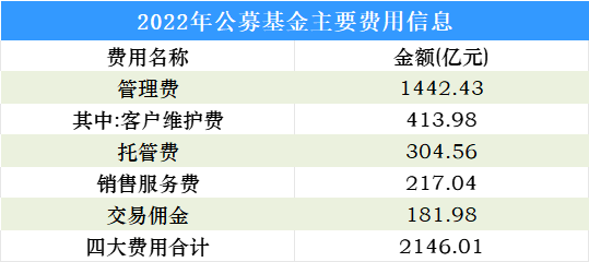 基金费用知多少：基金交易手续费与基金运作费全解析
