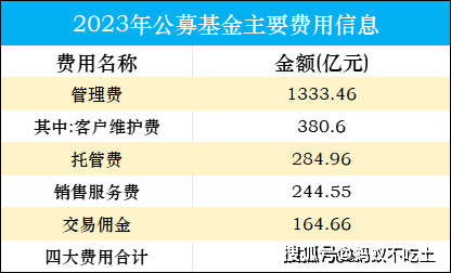 基金费用知多少：基金交易手续费与基金运作费全解析