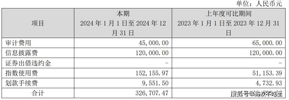 基金费用知多少：基金交易手续费与基金运作费全解析