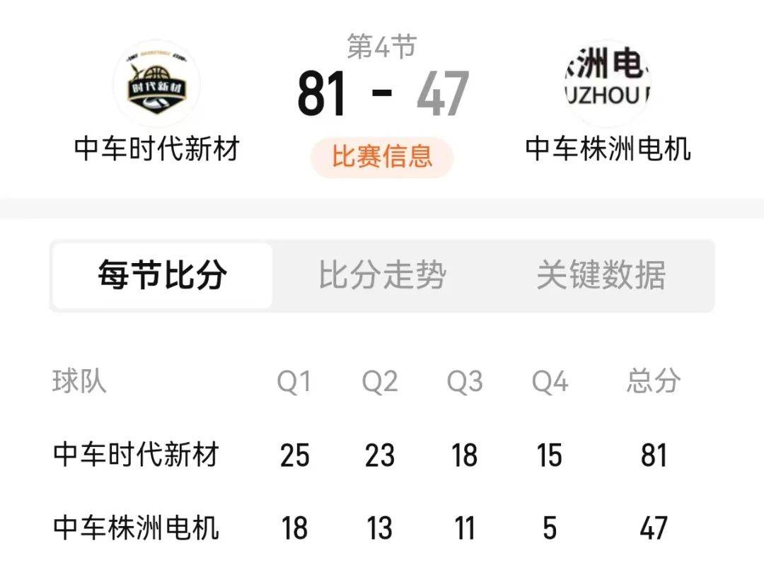 时代新材率先挺进决赛！