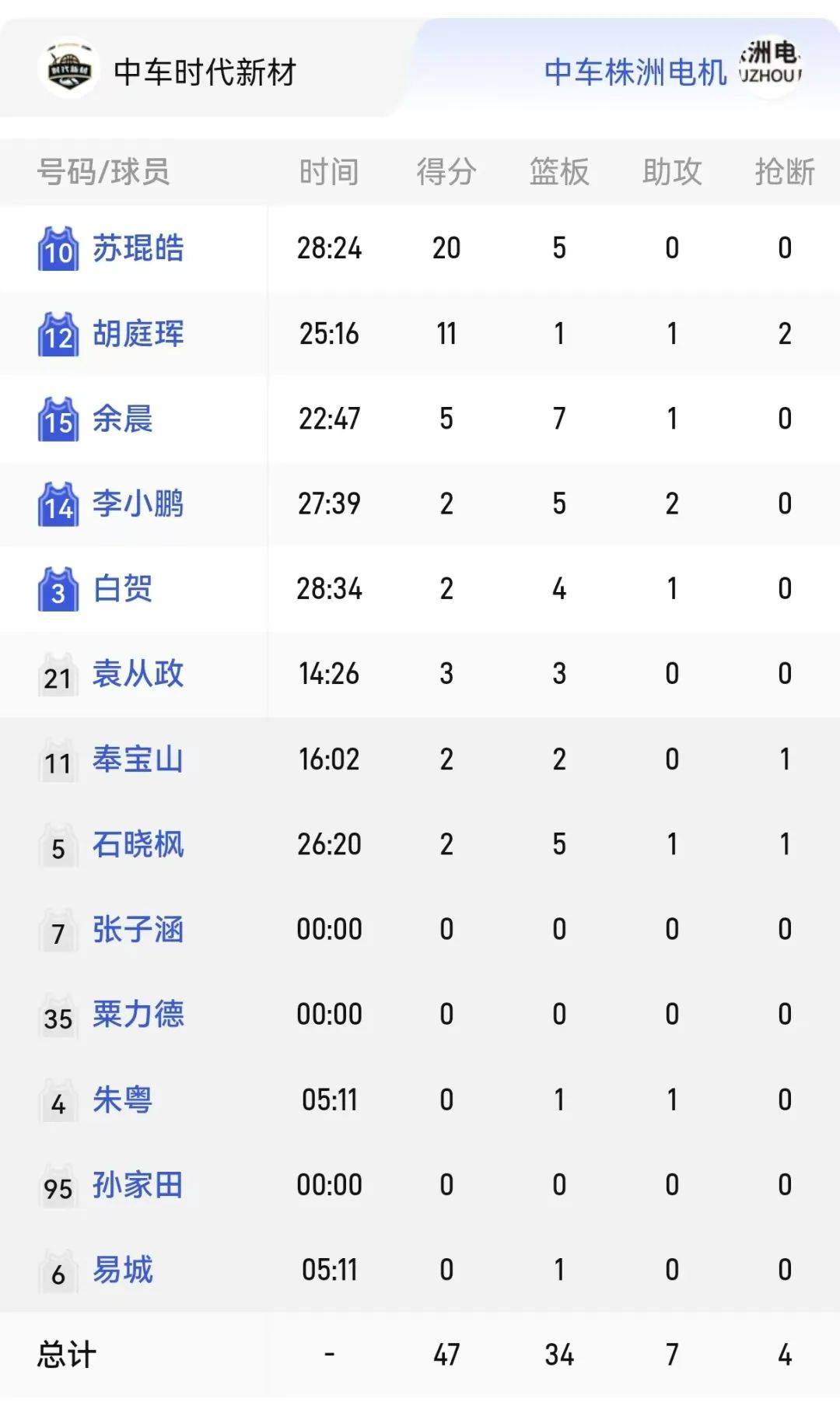 时代新材率先挺进决赛！
