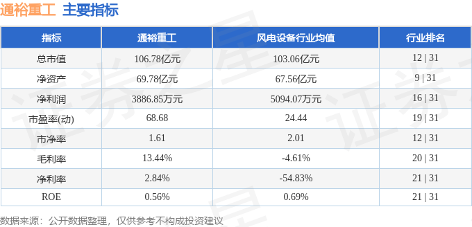 股票行情快报：通裕重工（300185）6月24日主力资金净买入951.08万元