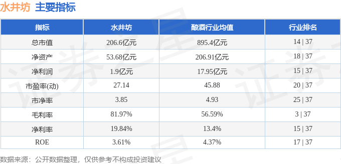 股票行情快报：水井坊（600779）7月10日主力资金净卖出406.16万元
