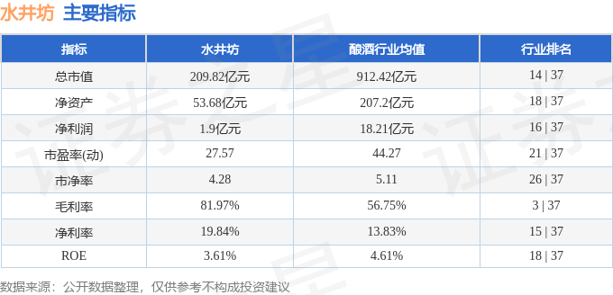 股票行情快报：水井坊（600779）8月11日主力资金净买入2954.84万元