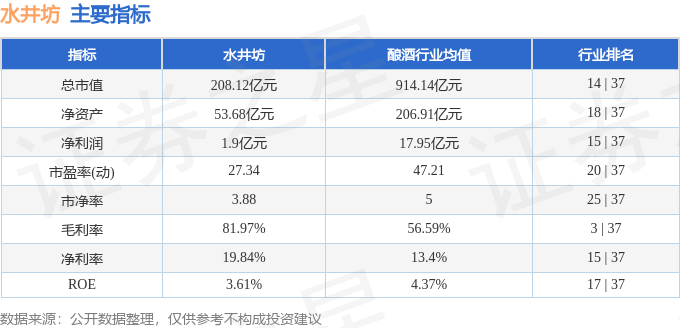 股票行情快报：水井坊（600779）7月25日主力资金净买入110.13万元