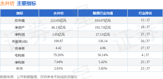 股票行情快报：水井坊（600779）9月25日主力资金净卖出1934.45万元