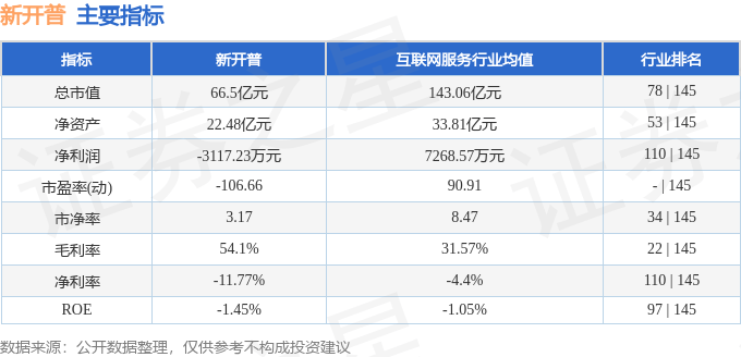 股票行情快报：新开普（300248）9月2日主力资金净卖出1327.23万元