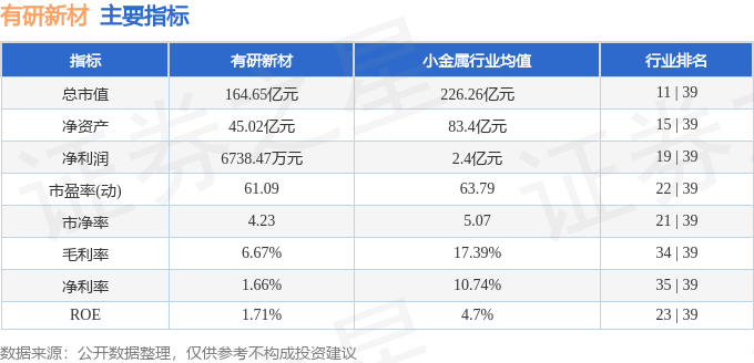 股票行情快报：有研新材（600206）7月23日主力资金净卖出1.86亿元