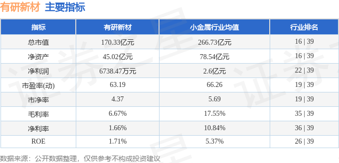 股票行情快报：有研新材（600206）8月21日主力资金净卖出1.13亿元