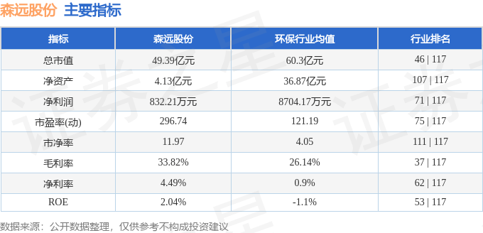 股票行情快报：森远股份（300210）9月10日主力资金净卖出277.73万元
