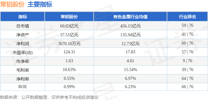 股票行情快报：常铝股份（002160）1月15日主力资金净买入2935.48万元