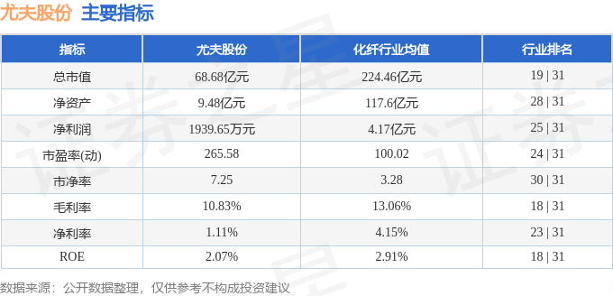 股票行情快报：尤夫股份（002427）2月2日主力资金净卖出2055.28万元