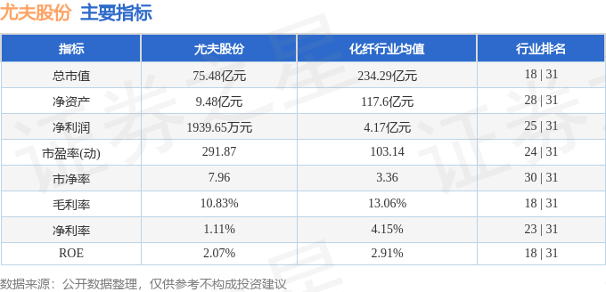 股票行情快报：尤夫股份（002427）2月6日主力资金净买入923.04万元